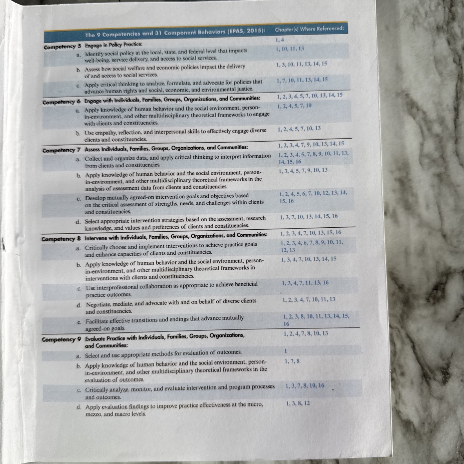 Mindtap Course List Ser.: Empowerment Series: Understanding Generalist