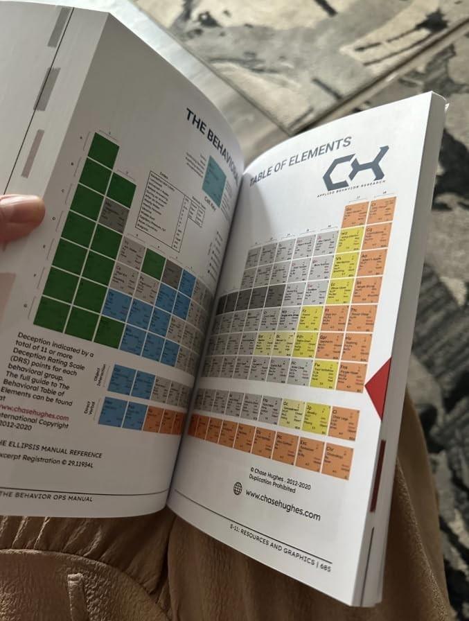 The Behavior Operations Manual by Chase Hughes | Neuro-Cognitive Intelligence