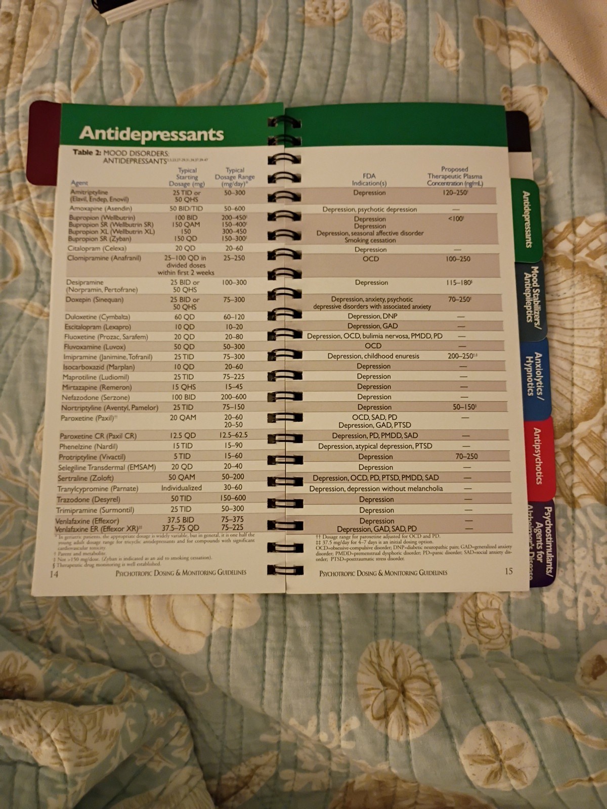 Black Book Of Psychotropic Dosing Monitoring DeBattista Spiral Index Guide