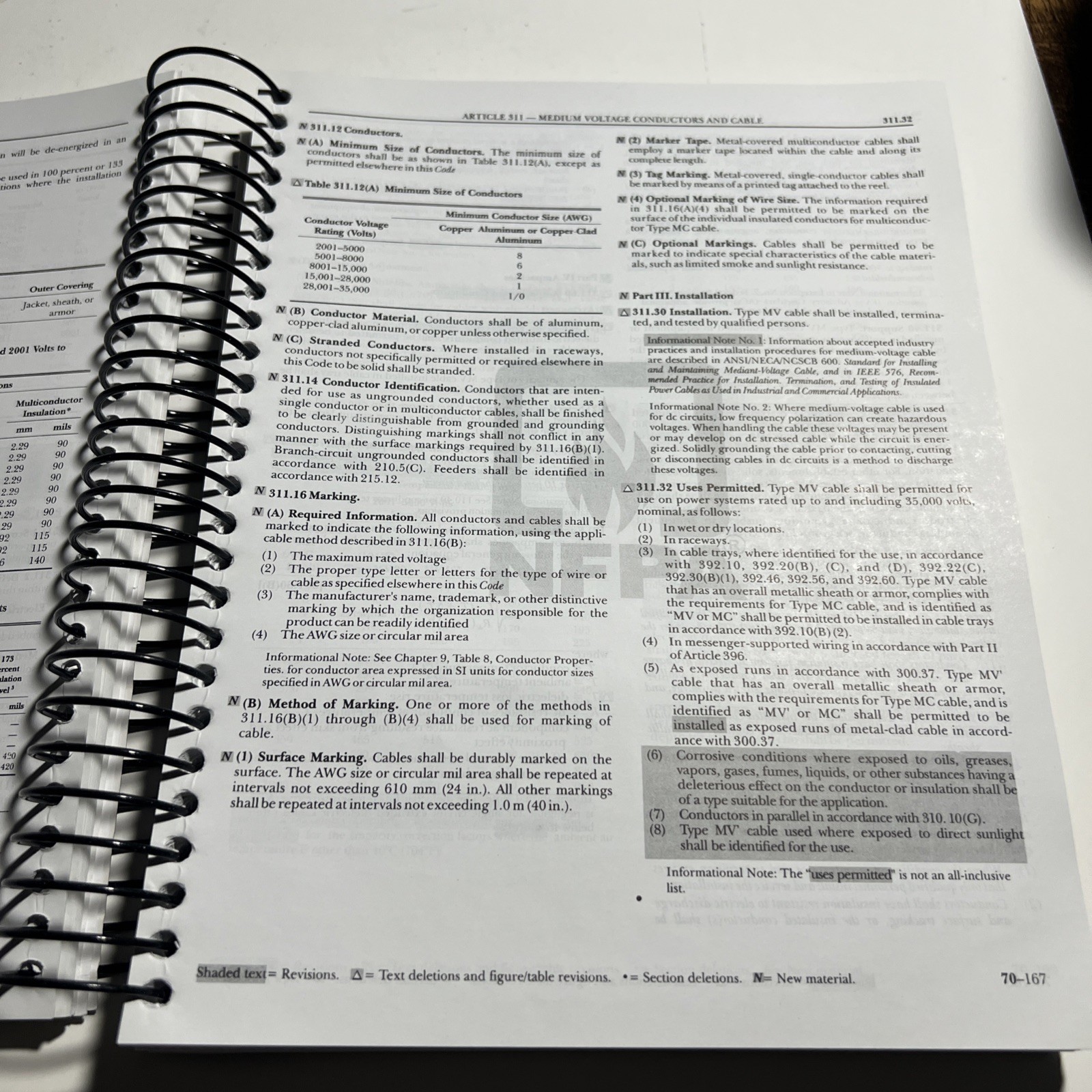 NFPA 70 National Electrical Code NEC 2020 Spiral Bound Book VG