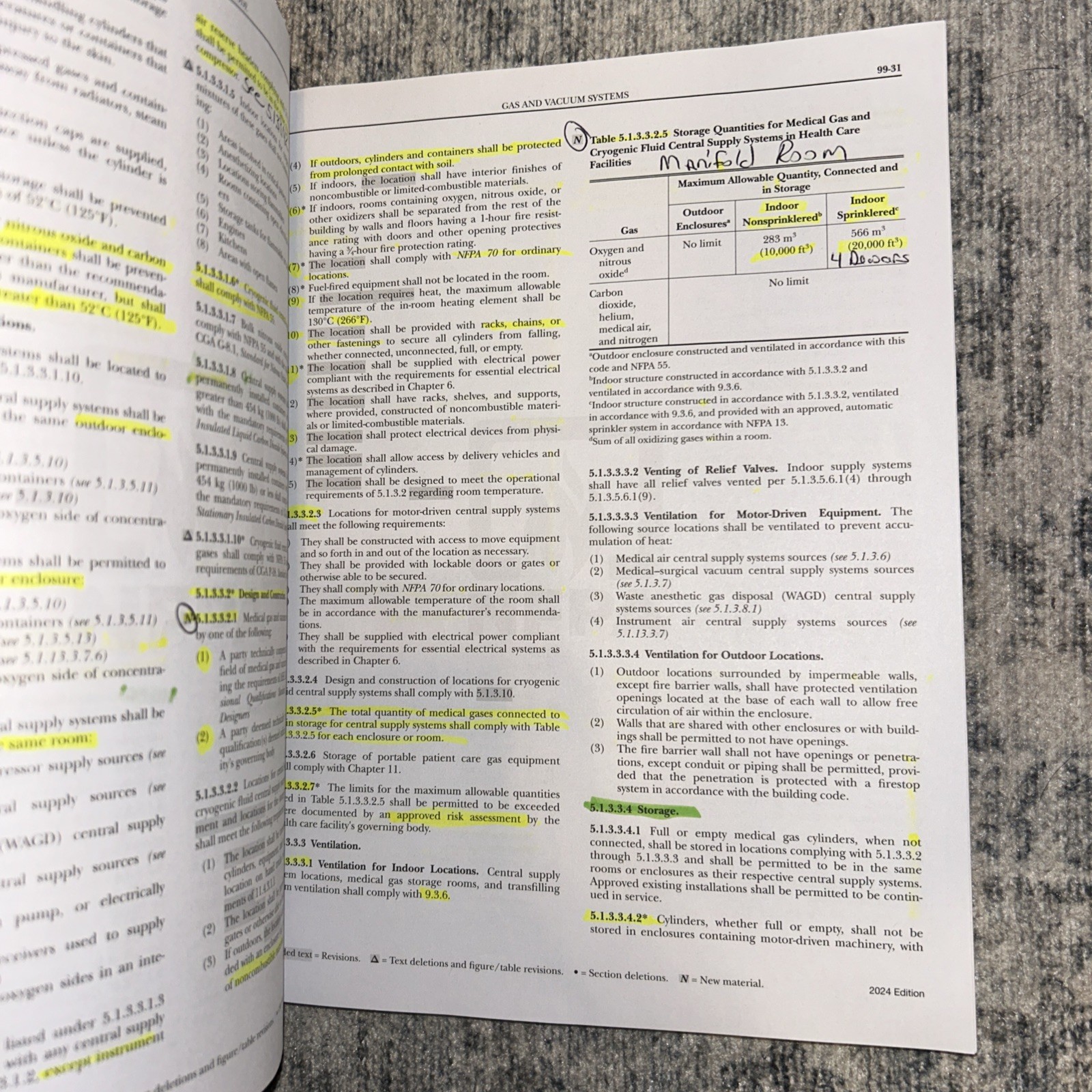 NFPA 99 Health Care Facilities Code 2024 – NFPA Brand Teal/Green Large Paperback