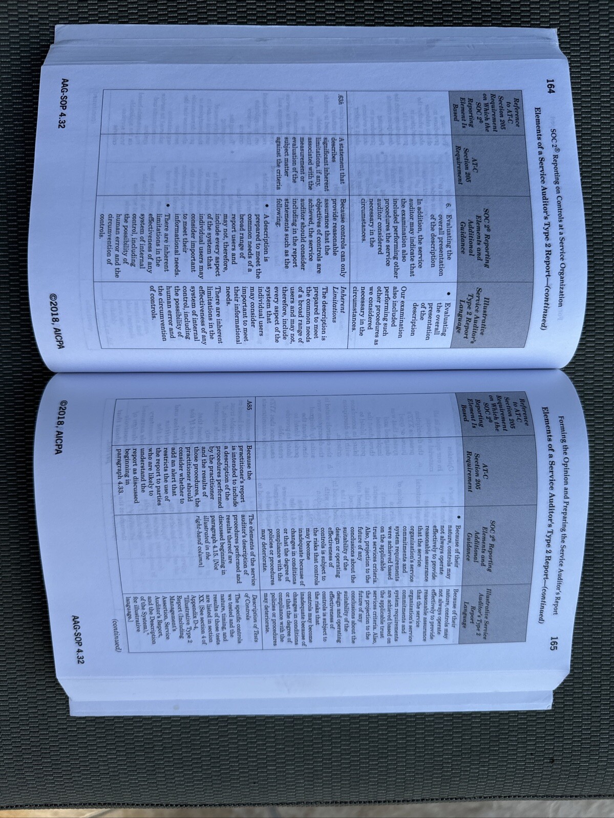 Guide: SOC 2 Reporting on an Examination of Controls at a Service Organizatio…